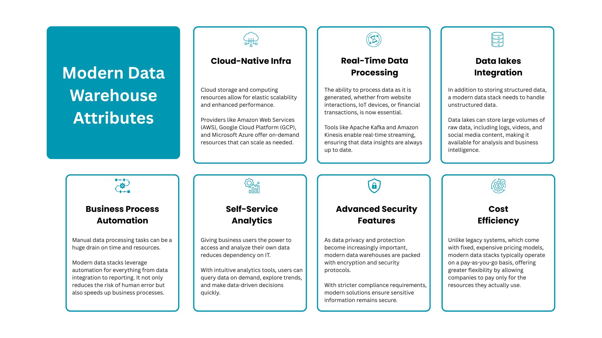 modern data warehouse attributes